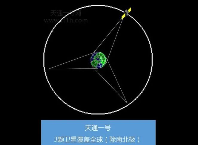 新版“星球大战”要来了？这里没有硝烟，只有“5G＋卫星互联网”