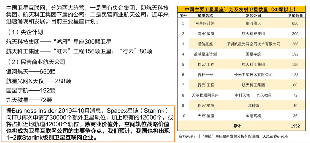 新版“星球大战”要来了？这里没有硝烟，只有“5G＋卫星互联网”