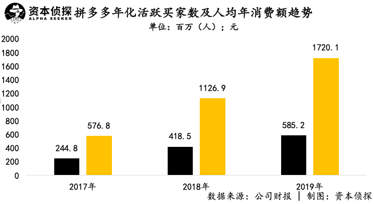 寻找平衡的拼多多和“哲学家”黄峥