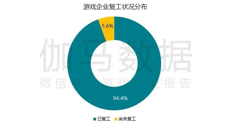 疫情防控期游戏产业报告：Q1移动市场550亿增49%绝不是中国企业贡献的全部