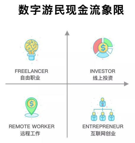 第一批实现工作地点自由的90后