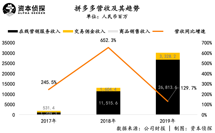 寻找平衡的拼多多和“哲学家”黄峥