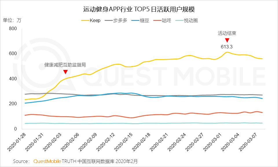 疫情未结束，健身行业正迎来新常态（上）——盘点过往痛点与复苏升级新模式
