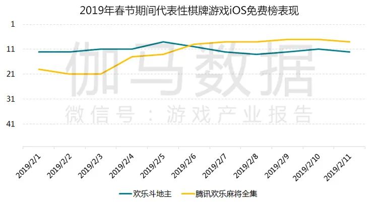 疫情防控期游戏产业报告：Q1移动市场550亿增49%绝不是中国企业贡献的全部