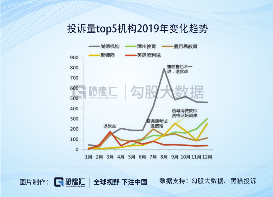 尚德机构，比退市更可怕的是什么？