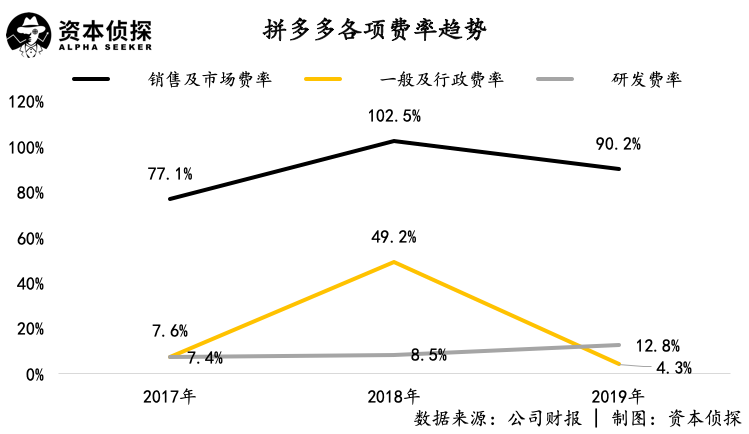 寻找平衡的拼多多和“哲学家”黄峥