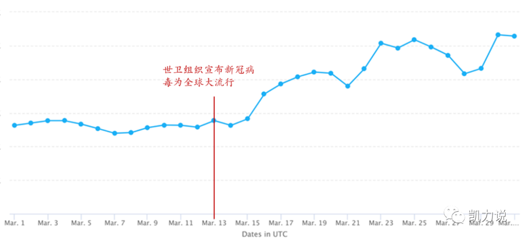 寻找下一个Duolingo