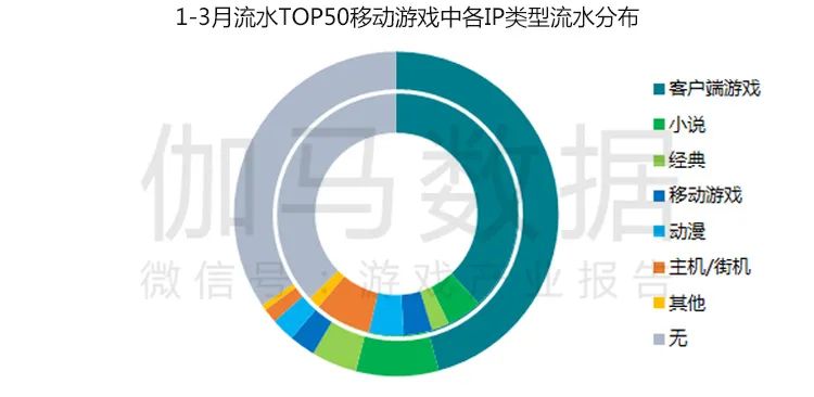 疫情防控期游戏产业报告：Q1移动市场550亿增49%绝不是中国企业贡献的全部