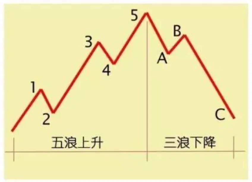 五大巨头财报来袭，美股是时候选择方向了