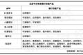 宜人财富、悟空理财等P2P扎堆自救：争相上线银行存款产品，有的加息6%