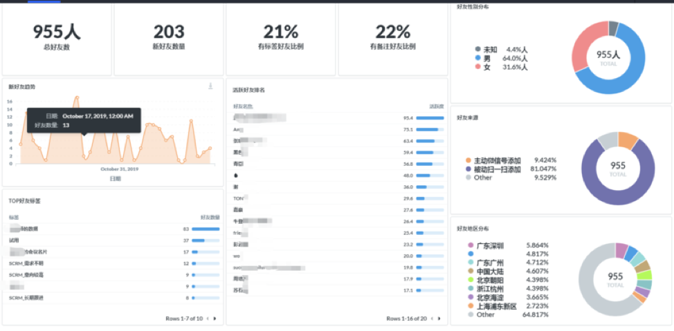 推出标准化流程的批量自动执行，「鲸奇SCRM」为中小客户解决销售难以规模化的问题