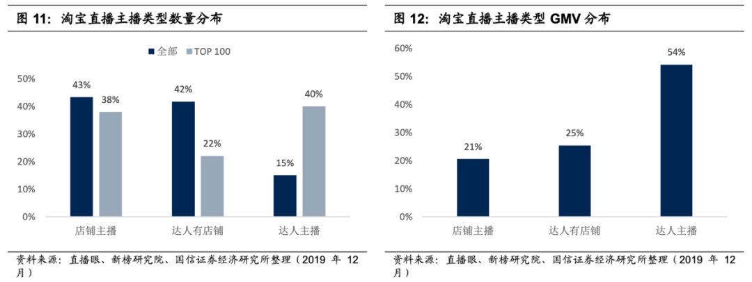 微信、淘宝、抖音、快手……私域电商的流量运营逻辑有何异同？