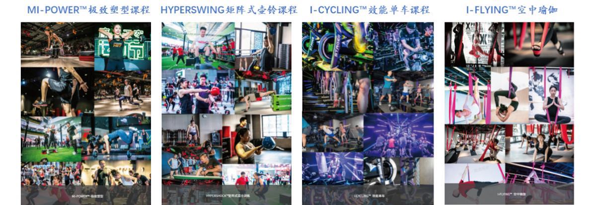疫情未结束，健身行业正迎来新常态（上）——盘点过往痛点与复苏升级新模式