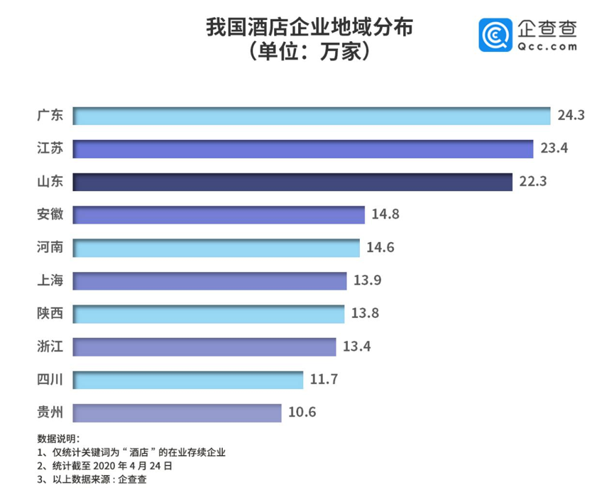 酒店行业一季度1.3万家企业注销损失超670亿，至暗时刻能否度过