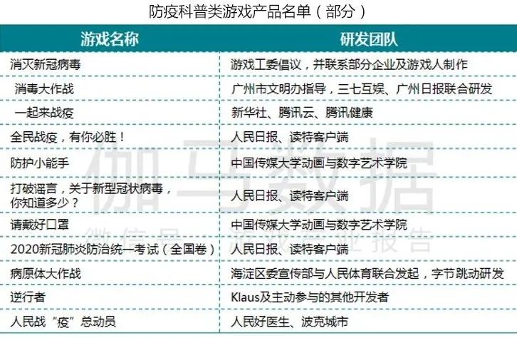 疫情防控期游戏产业报告：Q1移动市场550亿增49%绝不是中国企业贡献的全部