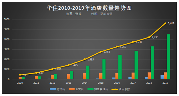 华住披露：去年与雅高互相减持，携程持股7.4%