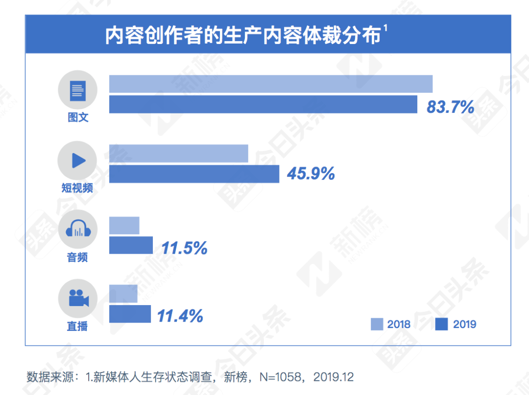 全网粉丝1800万，直播带货上千万，这位旅游博主如何玩转头条系流量？