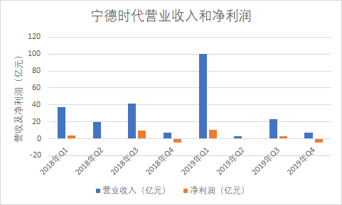 宁德市2020年常住人口_宁德市地图(3)