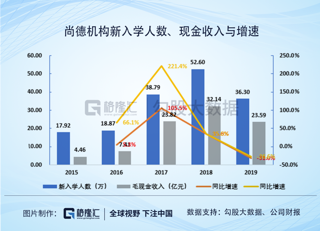 尚德机构，比退市更可怕的是什么？