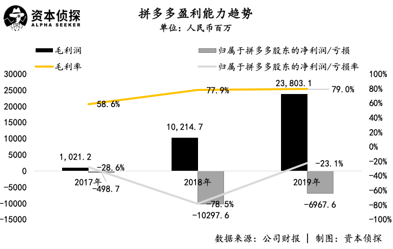 寻找平衡的拼多多和“哲学家”黄峥