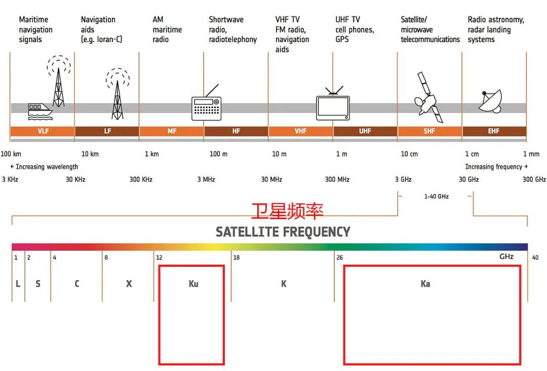 新版“星球大战”要来了？这里没有硝烟，只有“5G＋卫星互联网”