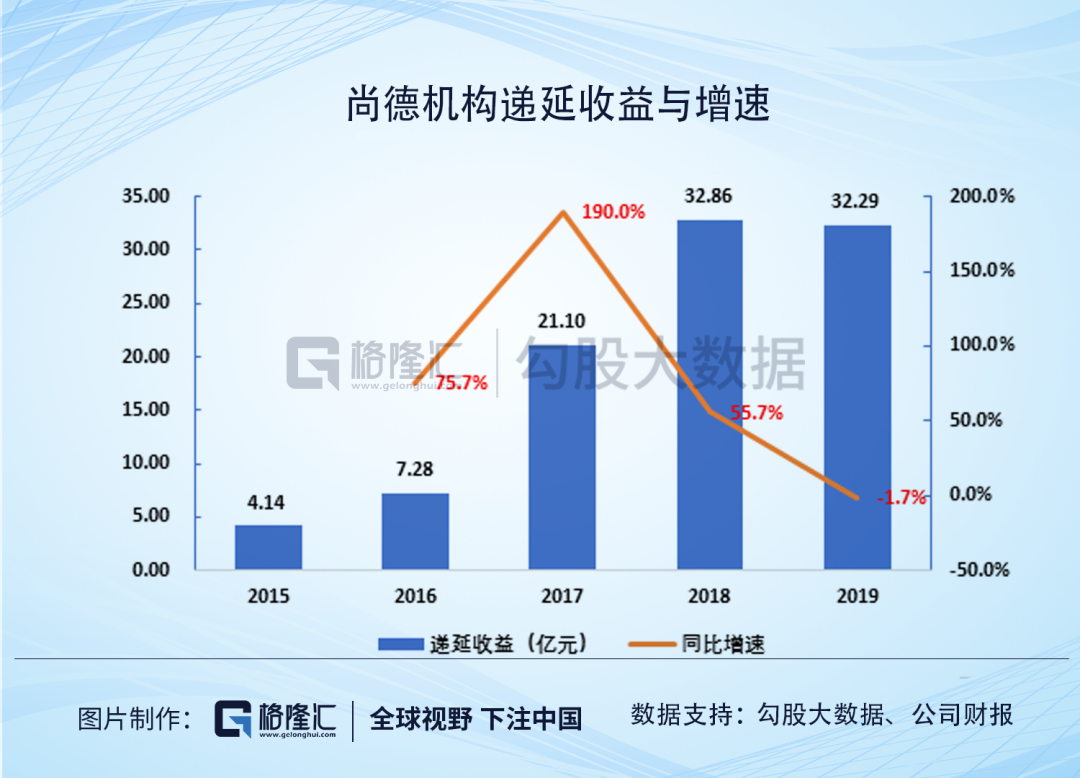 尚德机构，比退市更可怕的是什么？