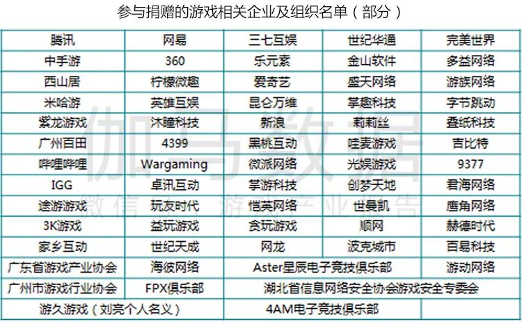 疫情防控期游戏产业报告：Q1移动市场550亿增49%绝不是中国企业贡献的全部