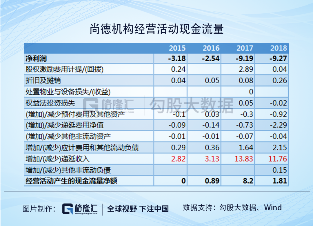 尚德机构，比退市更可怕的是什么？