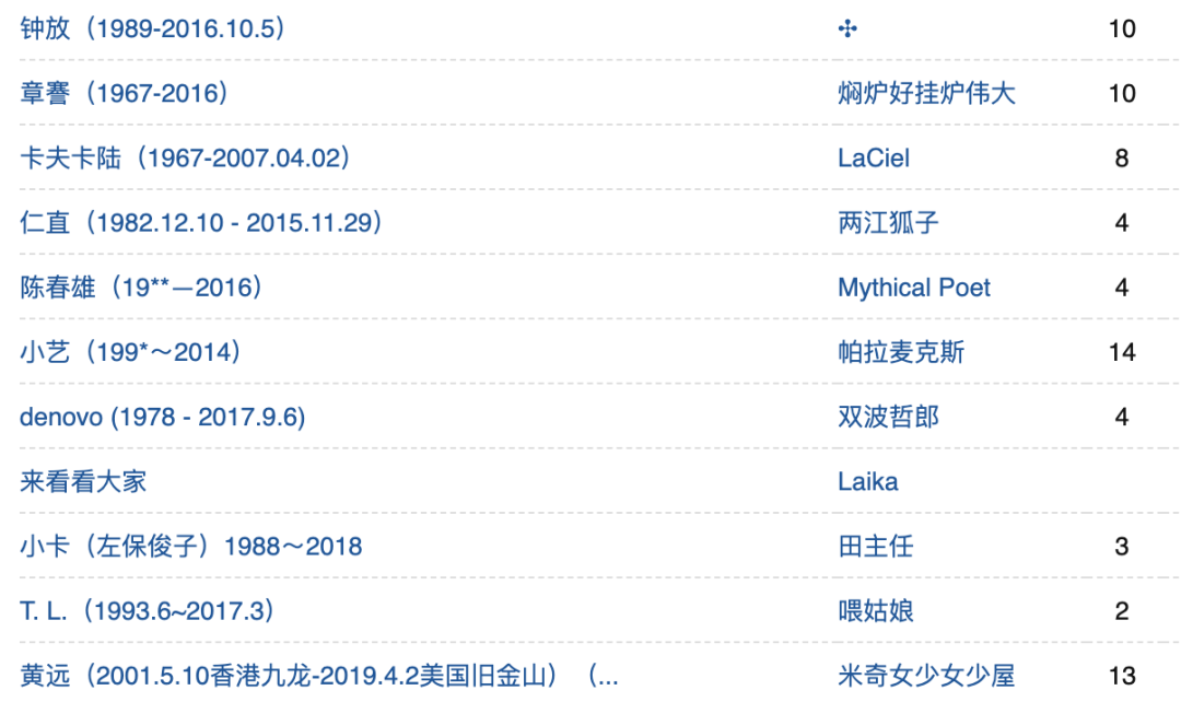 互联网最丧的精神角落，是豆瓣里的一座「公墓」