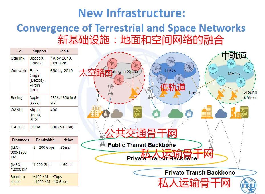 新版“星球大战”要来了？这里没有硝烟，只有“5G＋卫星互联网”