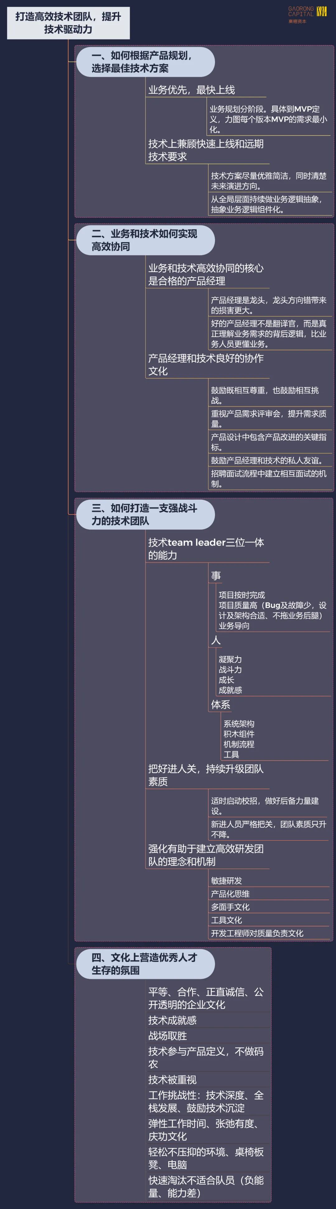 HiCTO创始人、前大众点评CTO龚世海：如何打造一支强战斗力的技术团队