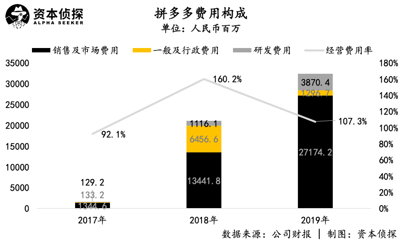 寻找平衡的拼多多和“哲学家”黄峥
