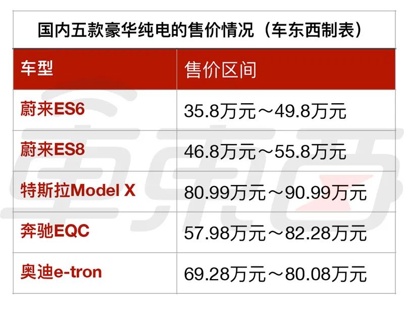 BBA难创电动神话：奔驰奥迪首款车中国惨败，宝马认怂美国市场