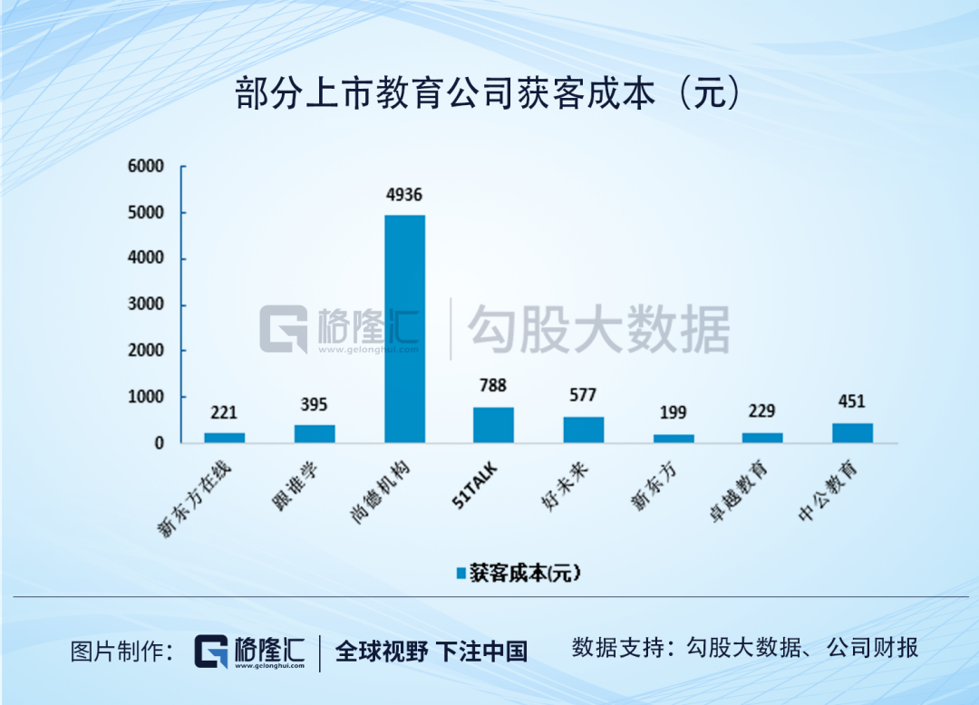 尚德机构，比退市更可怕的是什么？