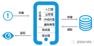 云下的日子：产品末路VS运营崛起？