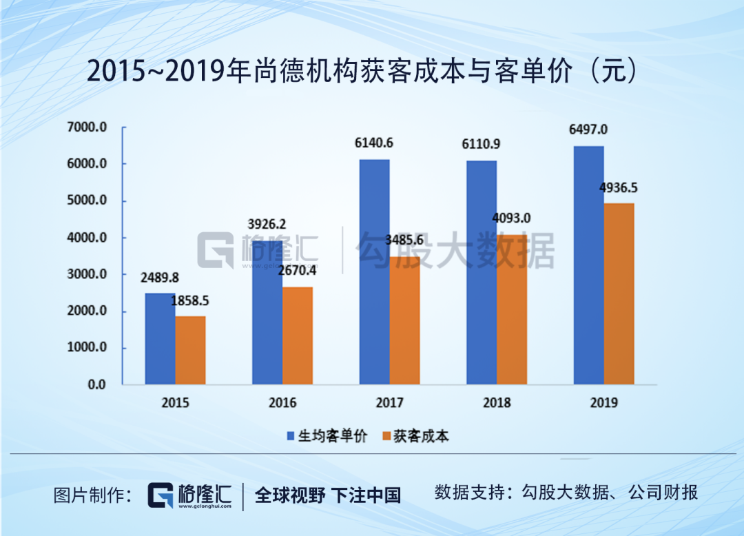 尚德机构，比退市更可怕的是什么？