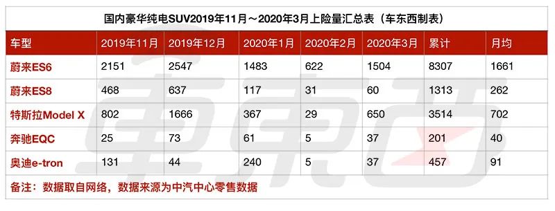 BBA难创电动神话：奔驰奥迪首款车中国惨败，宝马认怂美国市场