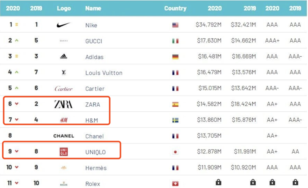 本土咨询公司排名_韩国本土烤肉店排名(3)