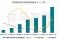 疫情防控期游戏产业报告：Q1移动市场550亿增49%绝不是中国企业贡献的全部