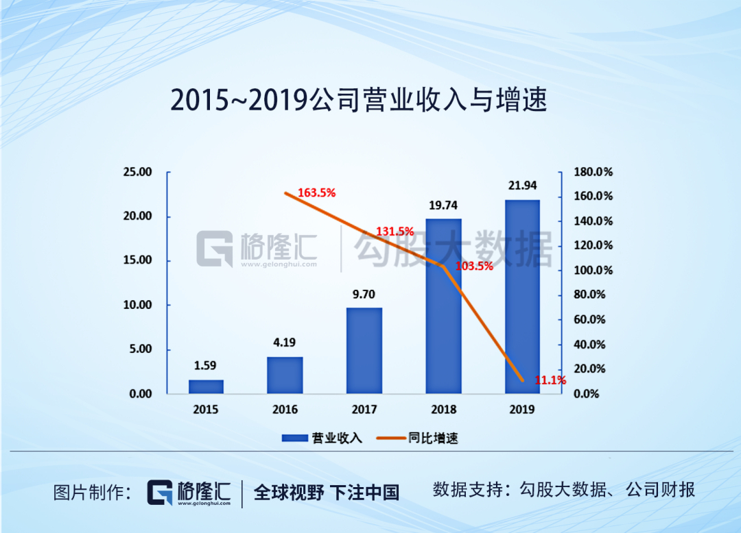 尚德机构，比退市更可怕的是什么？