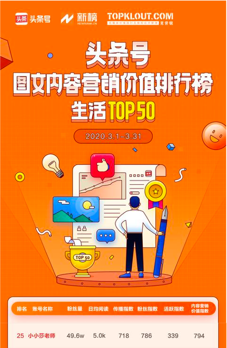 全网粉丝1800万，直播带货上千万，这位旅游博主如何玩转头条系流量？