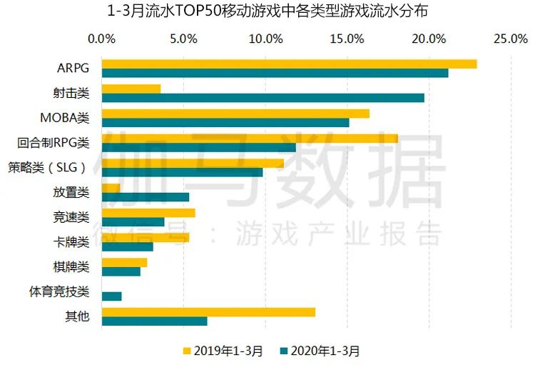 疫情防控期游戏产业报告：Q1移动市场550亿增49%绝不是中国企业贡献的全部