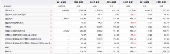 董明珠直播翻车：每一个被逼营业的商界网红，都值得被尊重