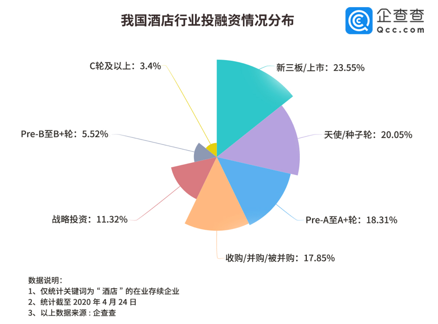 酒店行业一季度1.3万家企业注销损失超670亿，至暗时刻能否度过