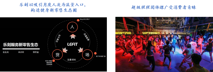 疫情未结束，健身行业正迎来新常态（上）——盘点过往痛点与复苏升级新模式