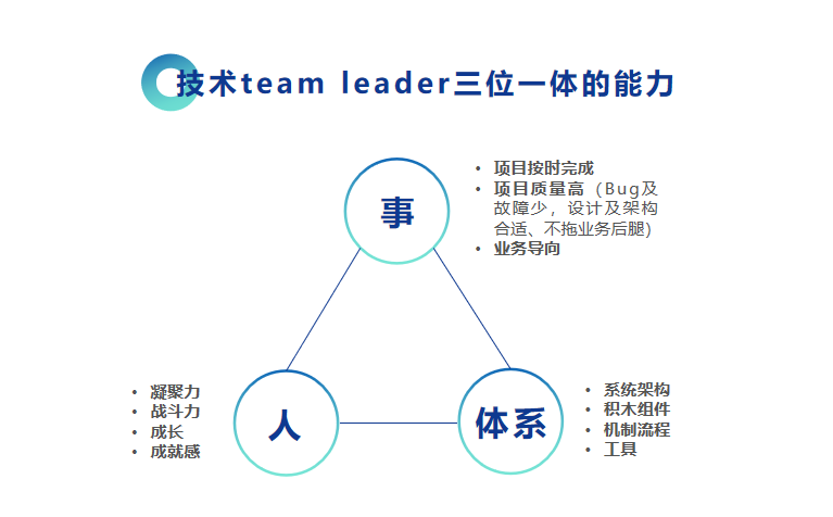 HiCTO创始人、前大众点评CTO龚世海：如何打造一支强战斗力的技术团队