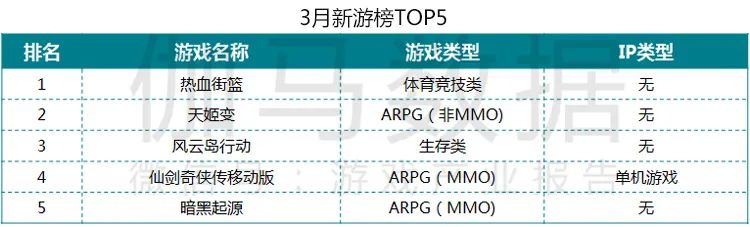 疫情防控期游戏产业报告：Q1移动市场550亿增49%绝不是中国企业贡献的全部