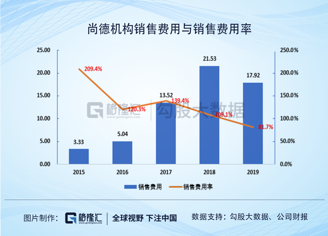 尚德机构，比退市更可怕的是什么？