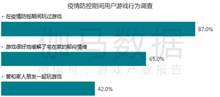 疫情防控期游戏产业报告：Q1移动市场550亿增49%绝不是中国企业贡献的全部