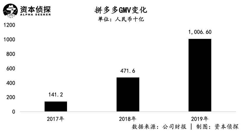 寻找平衡的拼多多和“哲学家”黄峥